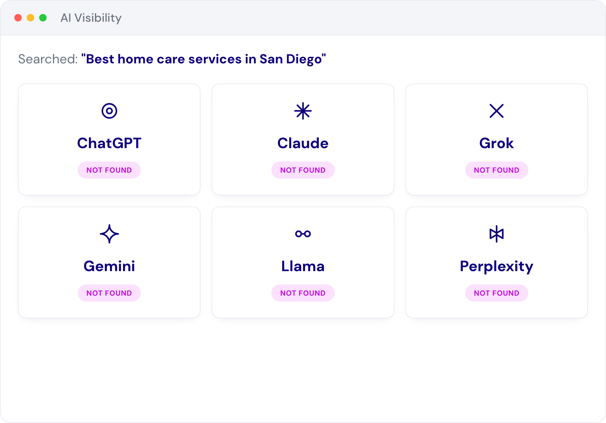 Audit report: AI visibility check across ChatGPT, Gemini, Claude, Perplexity, Grok and Llama