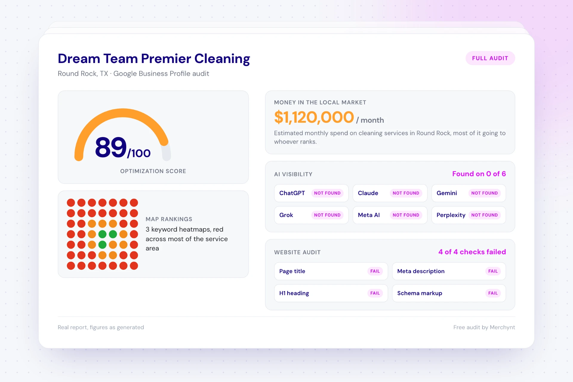 Audit report for Dream Team Premier Cleaning: optimization score, market revenue estimate, AI visibility across six platforms, and map rankings.