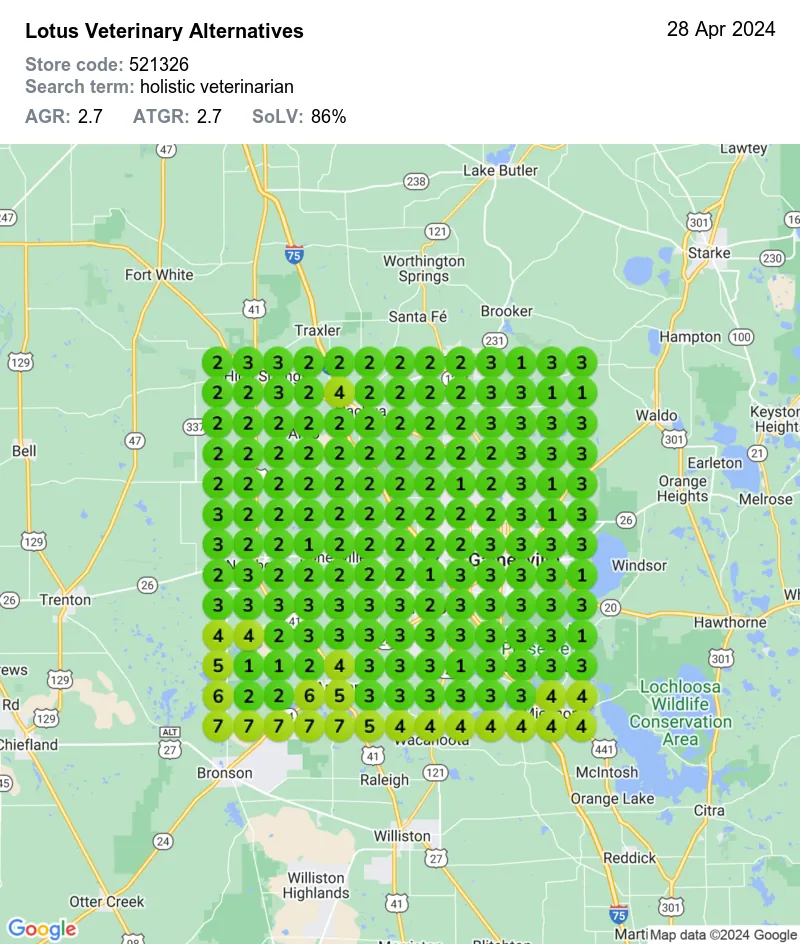 Stop Guessing and Start Mapping with AI GBP Optimization