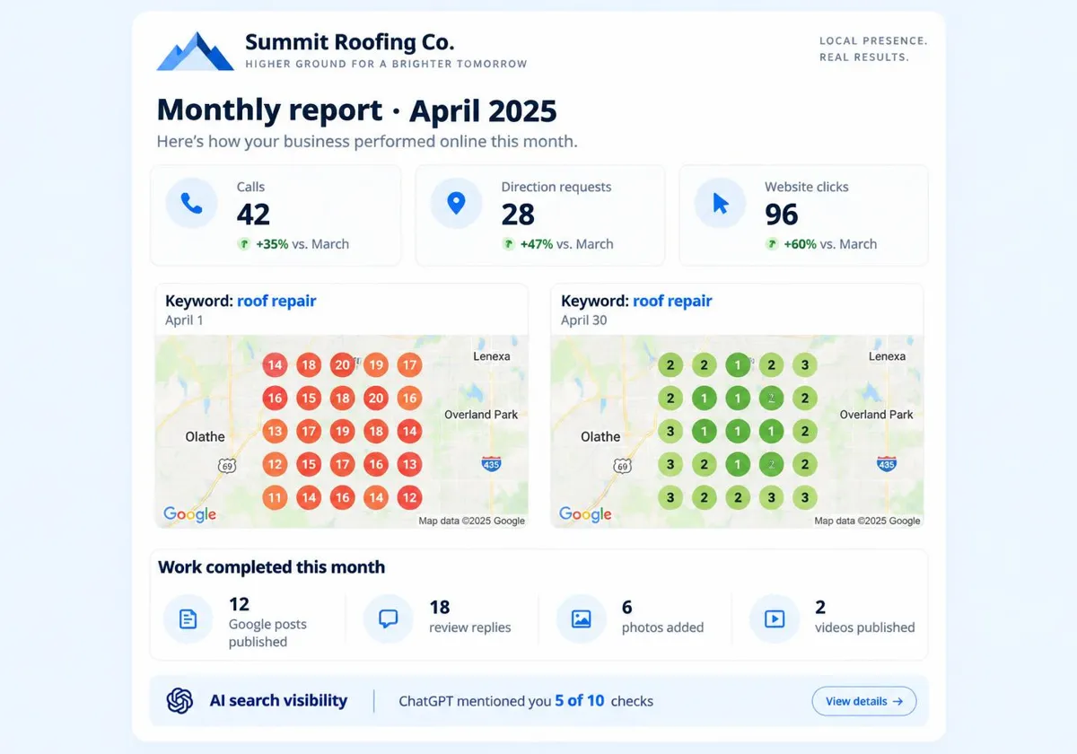 Sample monthly report: calls, direction requests and website clicks, before and after ranking heatmaps, work completed this month and AI search visibility