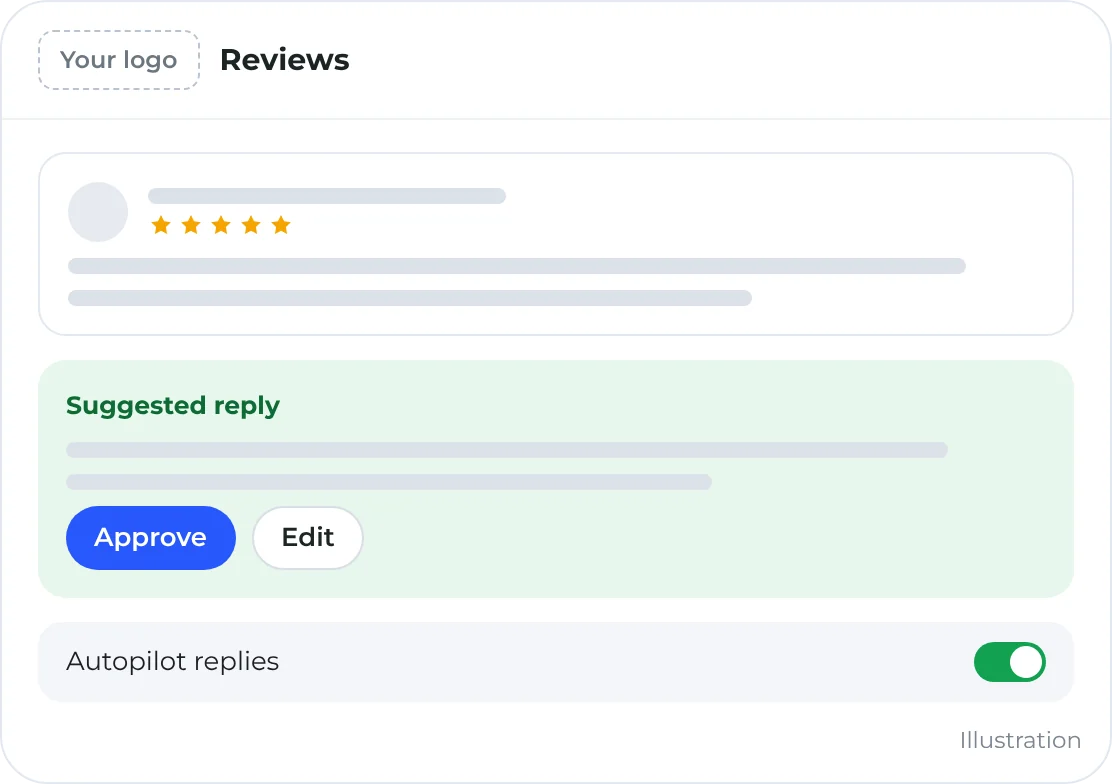 Illustration: a new five-star review with an AI-suggested reply waiting for approval, and autopilot replies turned on